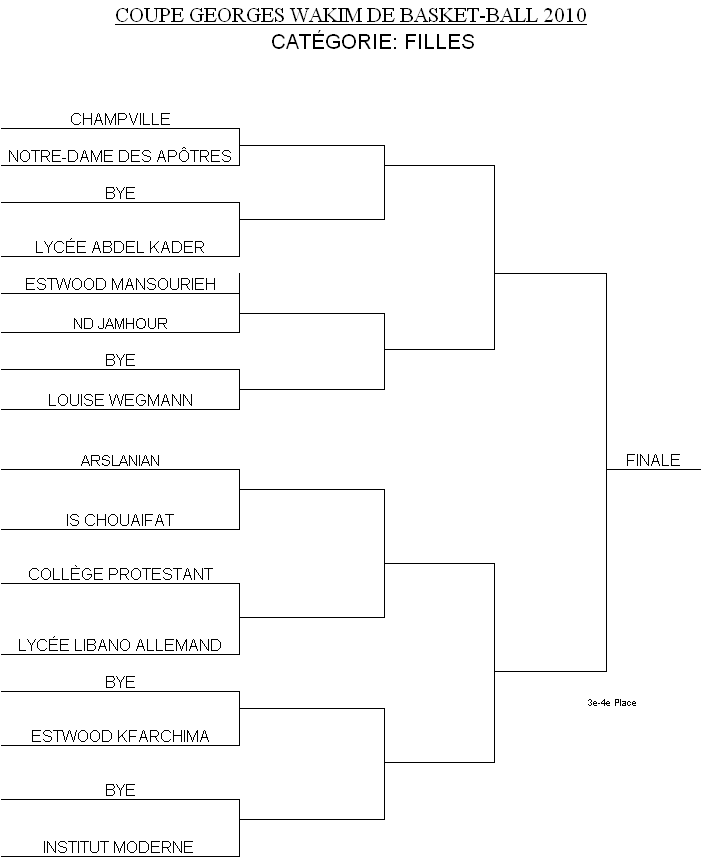 Programme matches des Filles