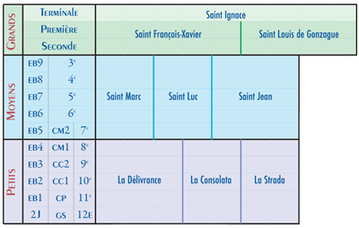 Préfectures
