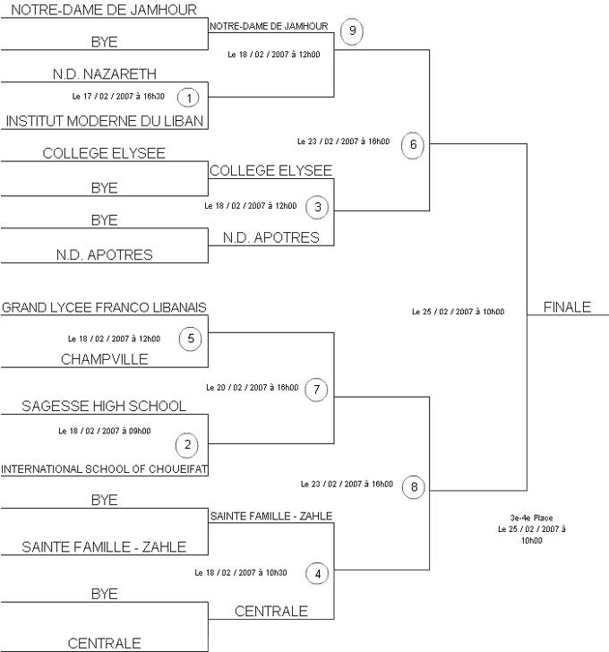 Georges Wakim - Basket Ball