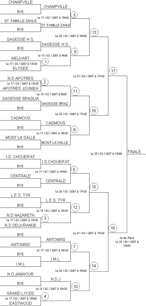 Georges Wakim - Basket Ball
