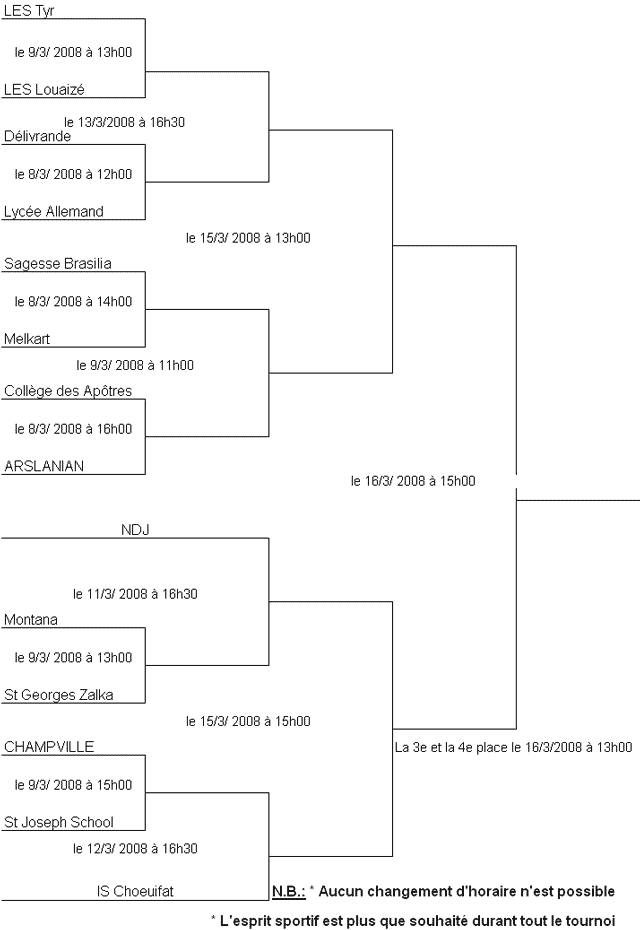 Tournoi Foot NDJ 2008